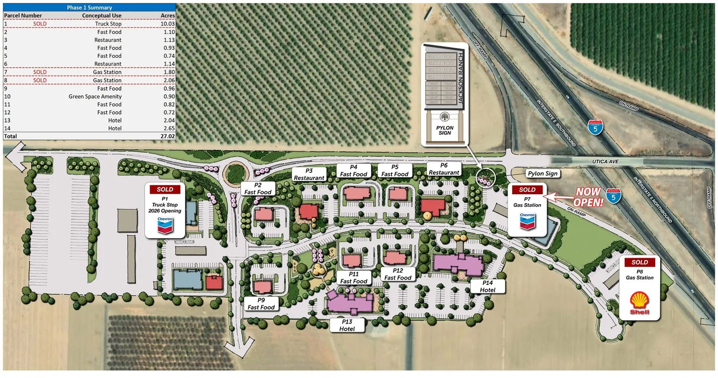 Phase 1 site plan showing fourteen highway commercial parcels along Utica Avenue at the Interstate 5 interchange, with the truck stop and two gas stations marked sold and the pylon sign at the corner